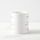 Architect vs Engineer Coffee Mug (Center)