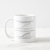 Architect vs Engineer Coffee Mug (Left)