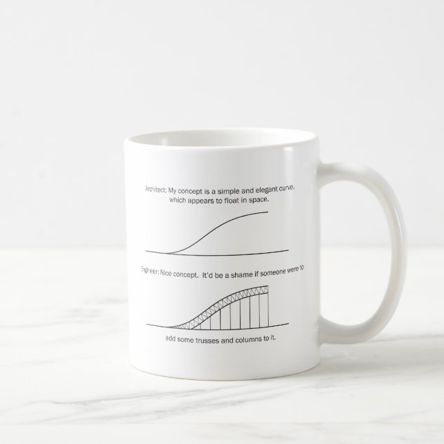 Architect vs Engineer Coffee Mug (Right)