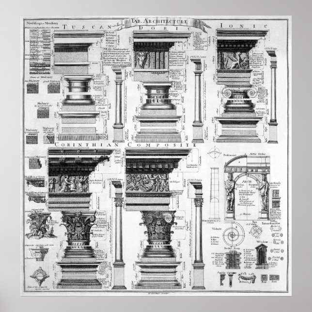 ARCHITECTURAL COLUMNS ARCH DETAILS  1728 POSTER (Front)