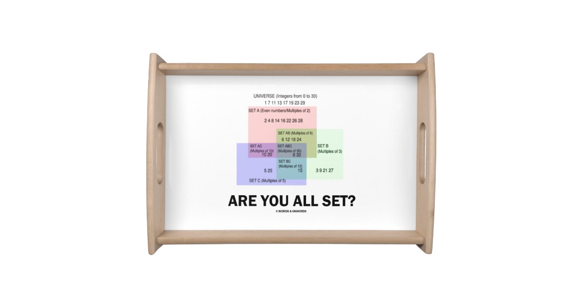 Scarica Gratis Images Are You All Set Set Theory Math Humor Numbers Serving Tray actualisé salutations