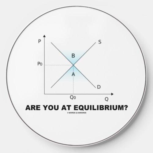 Are You At Equilibrium Supply Demand Curve Econ Wireless Charger