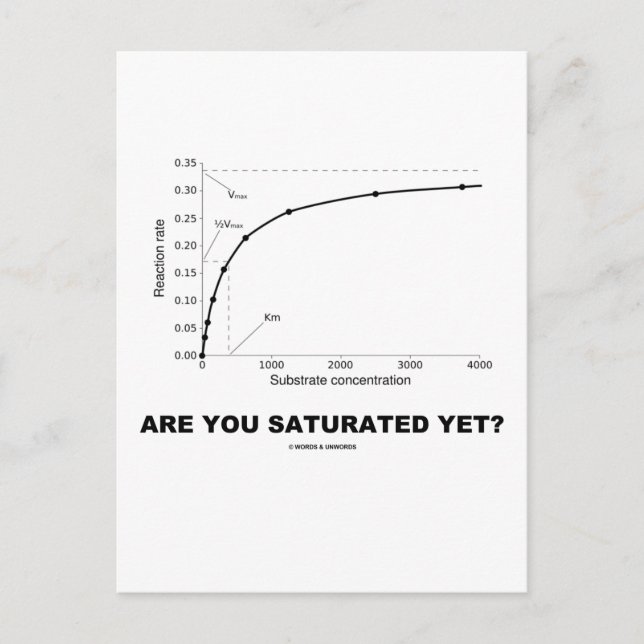Are You Saturated Yet? (Chemistry Humor) Postcard (Front)