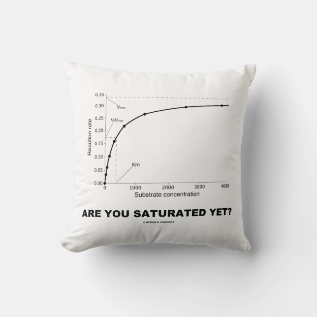 Are You Saturated Yet? (Chemistry Humor) Throw Pillow (Front)