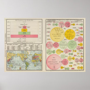 Area and Population of the World in 1890 Poster