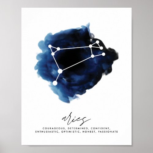 Aries Constellation Character Traits Poster