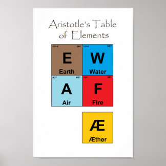 Aristotle's Table of Elements Poster