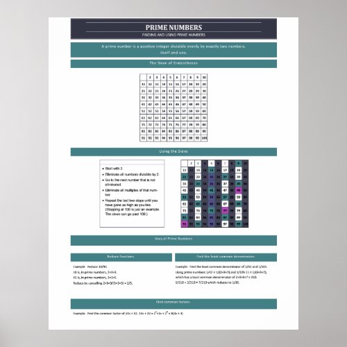 Arithmetic Poster Prime Numbers