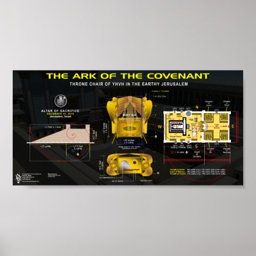 Ark of the Covenant Poster