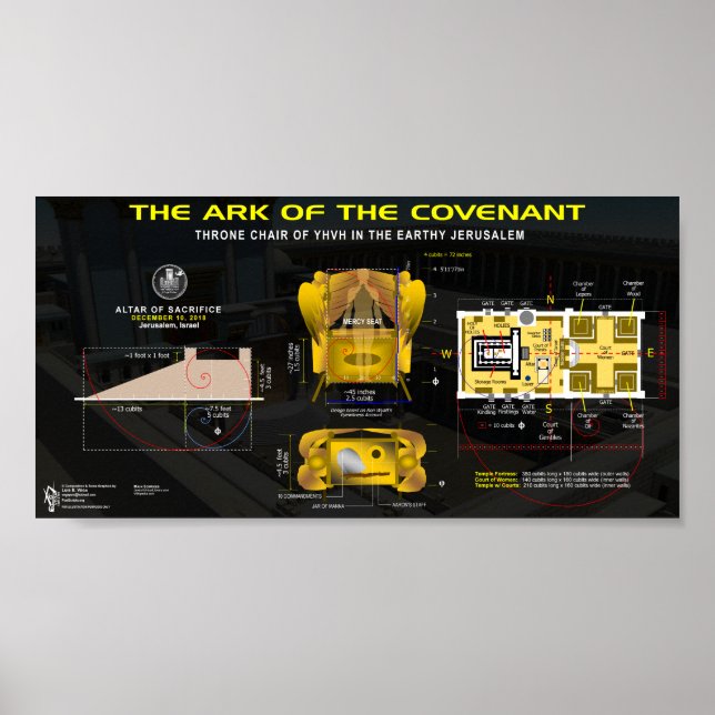 Ark of the Covenant Poster (Front)