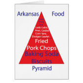 Arkansas Food Pyramid (Front)