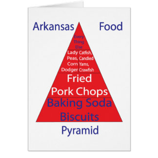 Arkansas Food Pyramid Cards