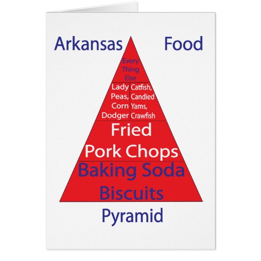 Arkansas Food Pyramid Cards (Front)