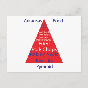 Arkansas Food Pyramid Postcard