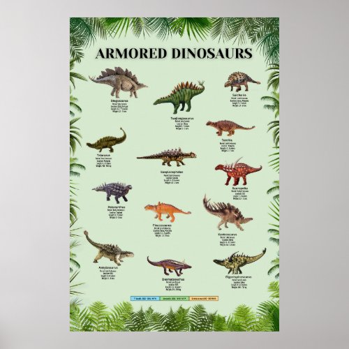 Armored dinosaurs poster