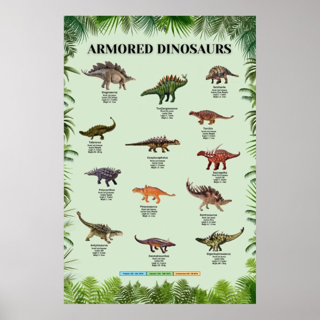 Armored dinosaurs poster (Front)