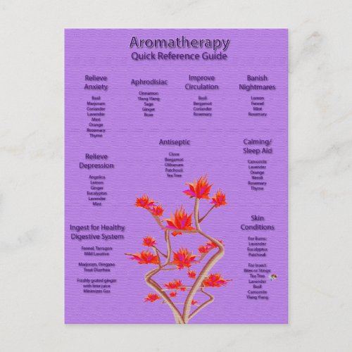 Aromatherapy Chart in Lavender Postcard