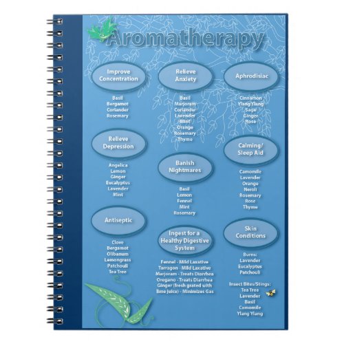 Aromatherapy Quick Reference Chart Notebook