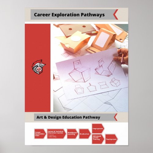 Art  Design Career Pathway Poster