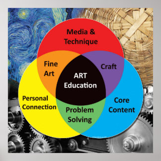 Art Education Poster