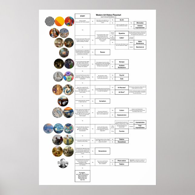 Art History Flowchart: Byzantine through Op Art Poster (Front)