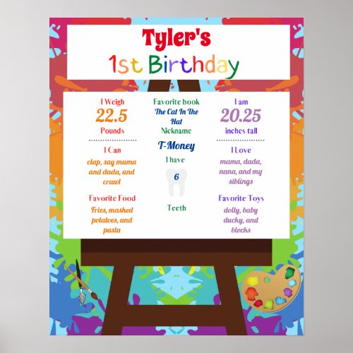 Artist Babys 1st Birthday Milestones Poster