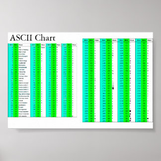Ascii Posters | Zazzle