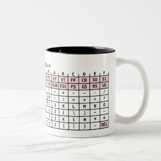 ASCII Code Mug