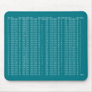 ASCII Table Mouse Pad