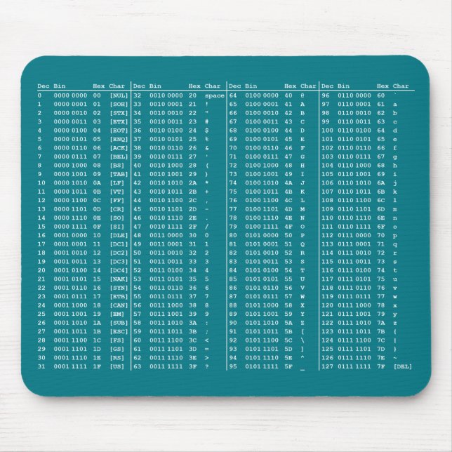 ASCII Table Mouse Pad (Front)