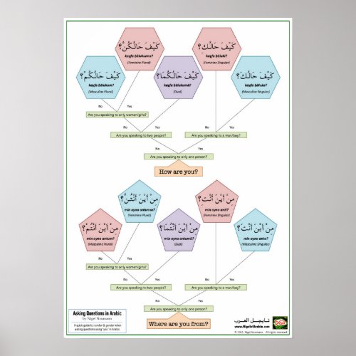 Asking Questions in Arabic With You Poster
