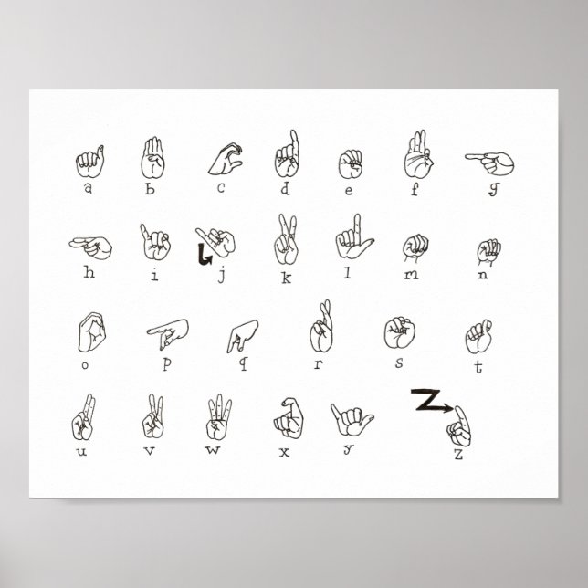 ASL Chart Poster (Front)