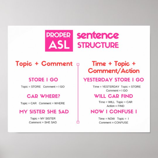 ASL Grammar Poster | Zazzle.com