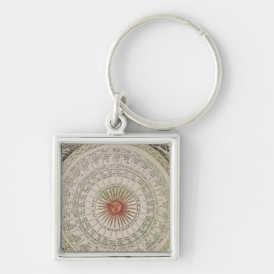 Astrological table of the Sun Keychain