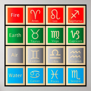 Astrology Chart, Fire, Earth, Air and Water Poster