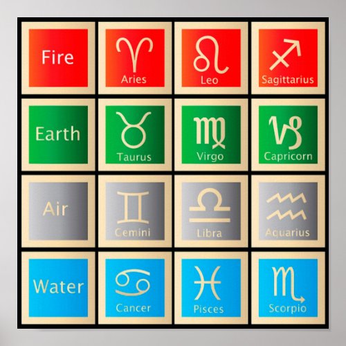 Astrology Chart Fire Earth Air and Water Poster