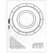 Astrology Charts: Blank Zodiac Wheel
