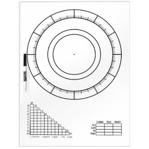 Astrology Charts: Blank Zodiac Wheel Dry Erase Board
