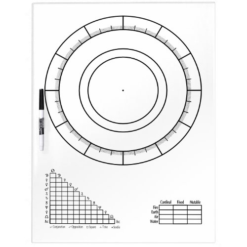 Astrology Charts Blank Zodiac Wheel Dry Erase Board