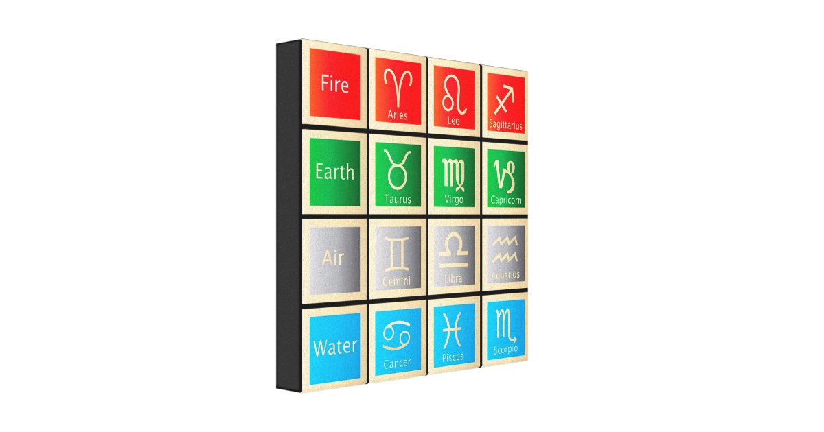 Astrology Signs Chart, Fire, Earth, Air and Water | Zazzle