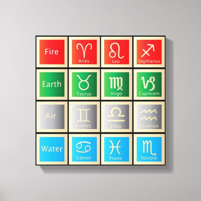 Astrology Signs Chart, Fire, Earth, Air and Water (Front)