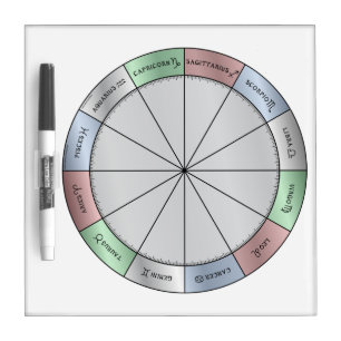 Astrology Wheel Dry-Erase Board White