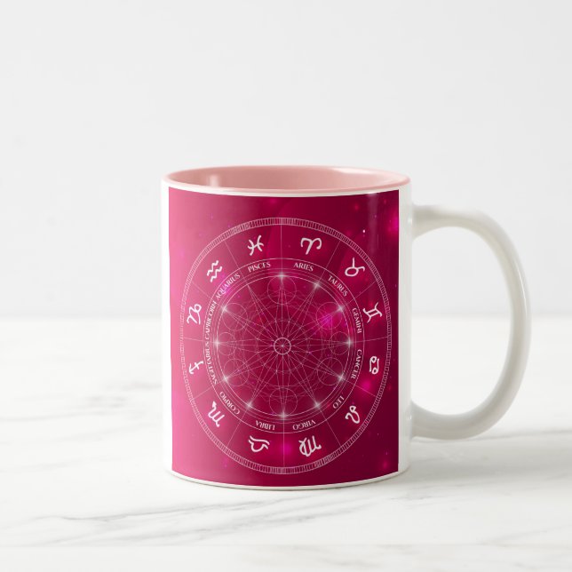 Astrology wheel Star signs Two-Tone Coffee Mug (Right)