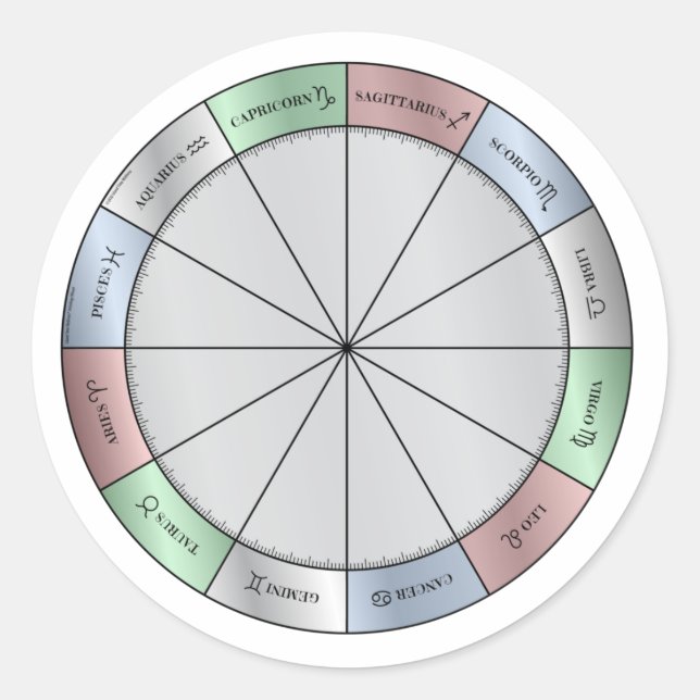 Astrology Wheel Sticker 3"  (Front)