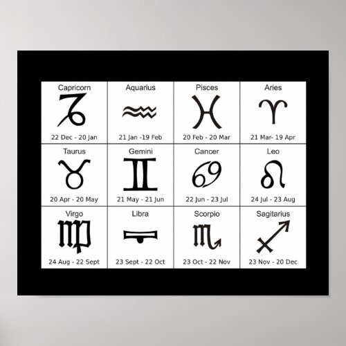 Astrology Zodiac Signs Chart Poster