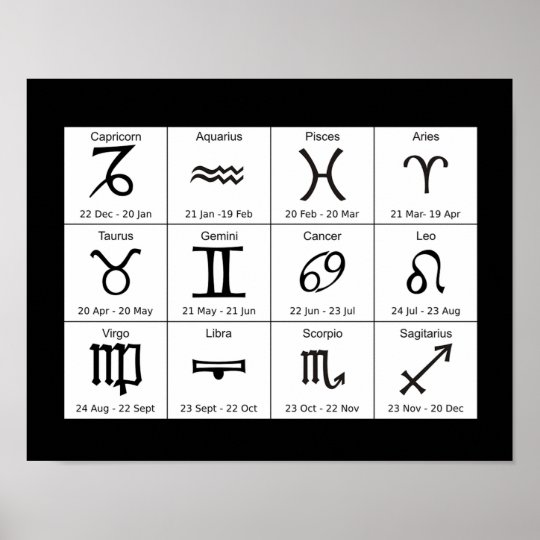 Astrological Sign Chart