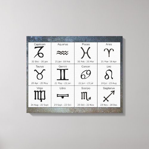 Astrology Zodiac Signs Chart Wall Art