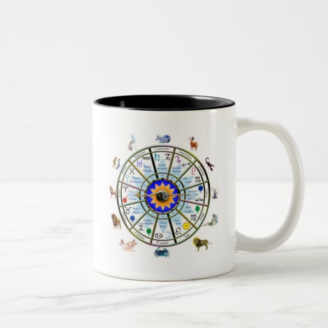 Astrology - ZODIAC-  Signs Two-Tone Coffee Mug (Right)