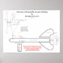 Astronaut jet pack whirligig design poster