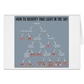 Astronomy 101: cards (Front Horizontal)